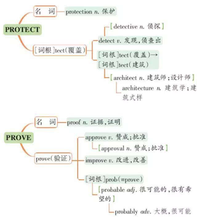 生活经历英语表达技巧:轻松掌握地道词汇、时态与实战方法,告别表达卡壳 生活经历英语表达技巧:轻松掌握地道词汇、时态与实战方法,告别表达卡壳