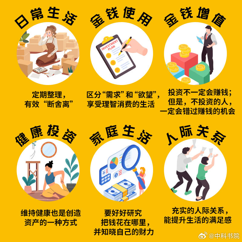 日常生活的经验:如何从平凡日常中提炼人生智慧,实现个人成长与生活品质提升 日常生活的经验:如何从平凡日常中提炼人生智慧,实现个人成长与生活品质提升