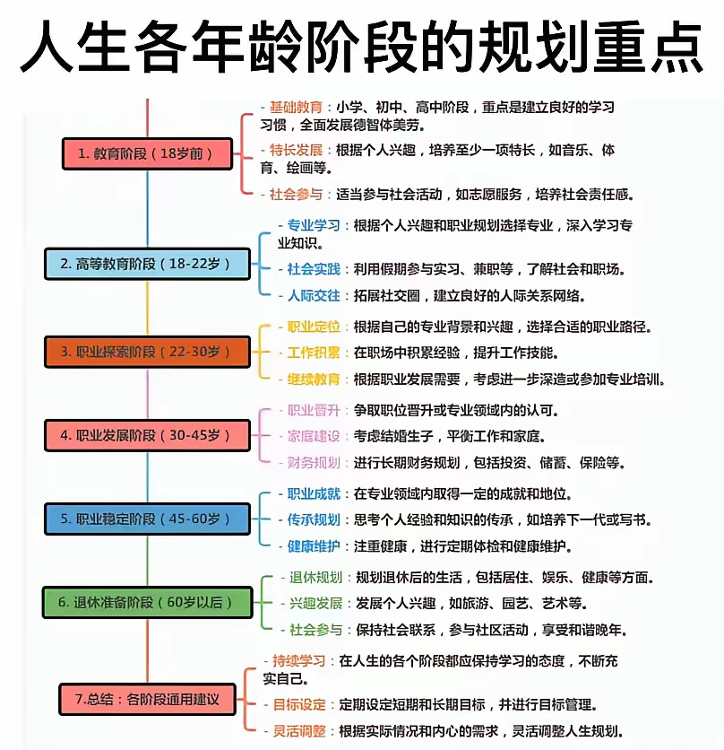 生活经历总结：从零散记忆到清晰人生地图的成长指南