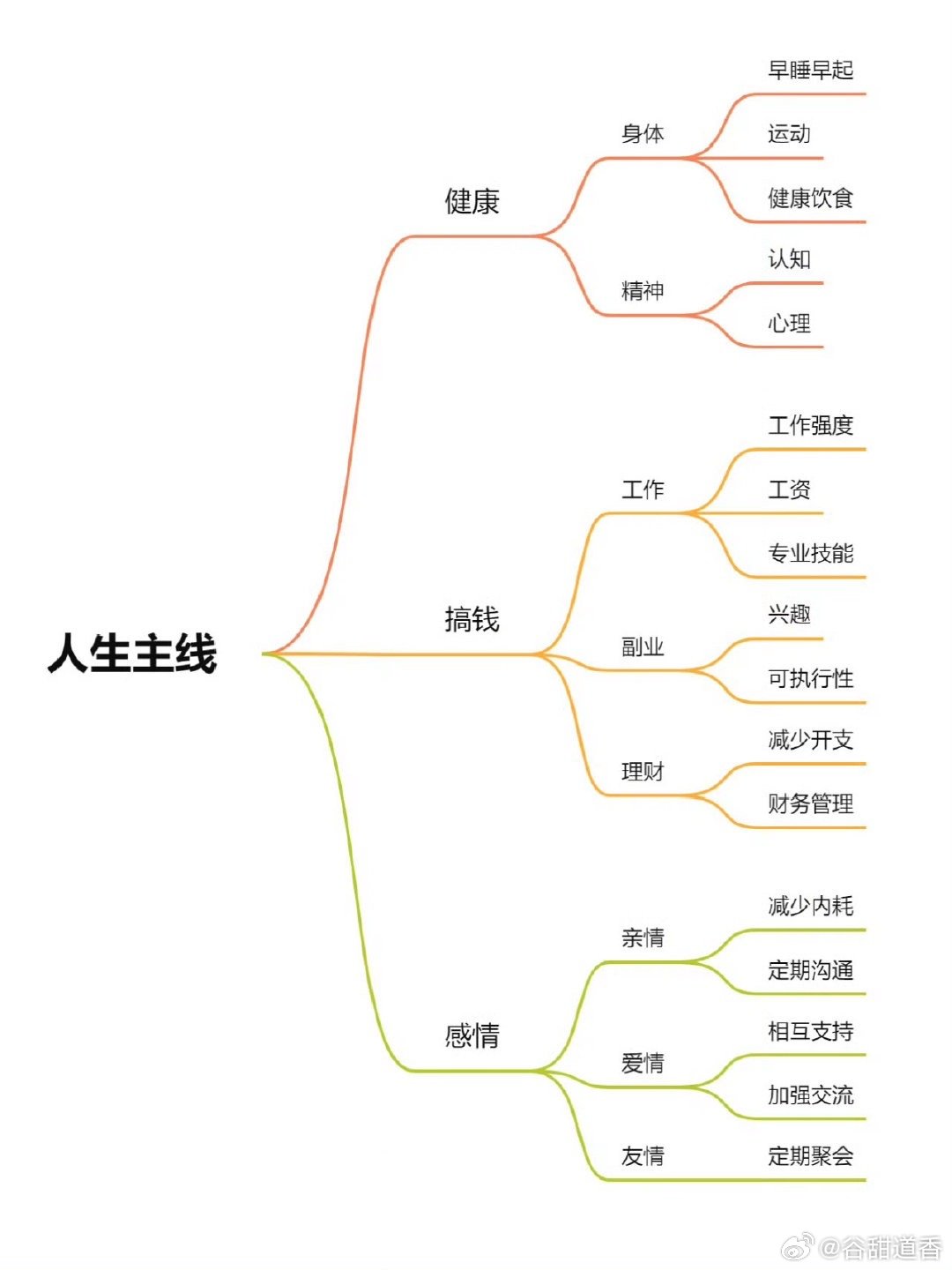 生活经历总结：从零散记忆到清晰人生地图的成长指南