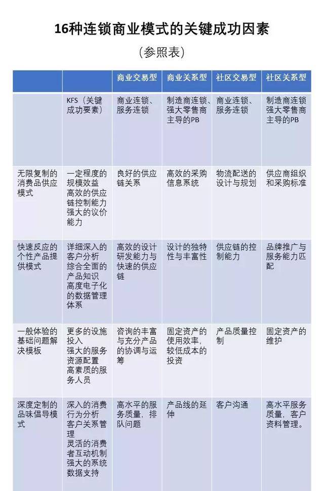 连锁经营钱是怎么赚来的?揭秘3大盈利模式与利润分配机制,轻松掌握赚钱秘诀 连锁经营钱是怎么赚来的?揭秘3大盈利模式与利润分配机制,轻松掌握赚钱秘诀